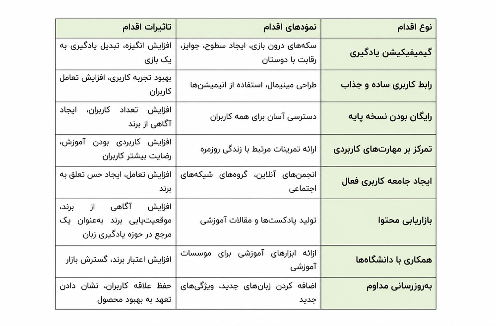 شخصیت برند