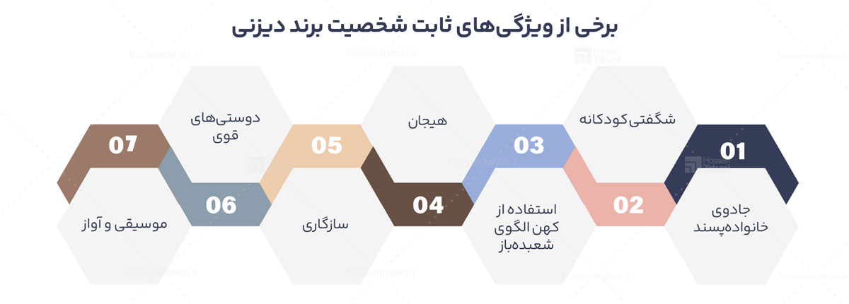 شخصیت برند