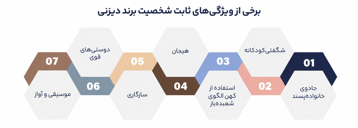 شخصیت برند