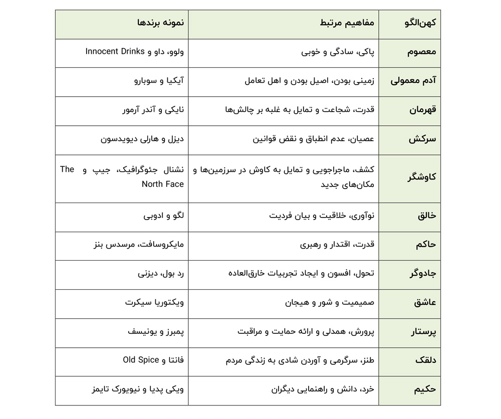 شخصیت برند