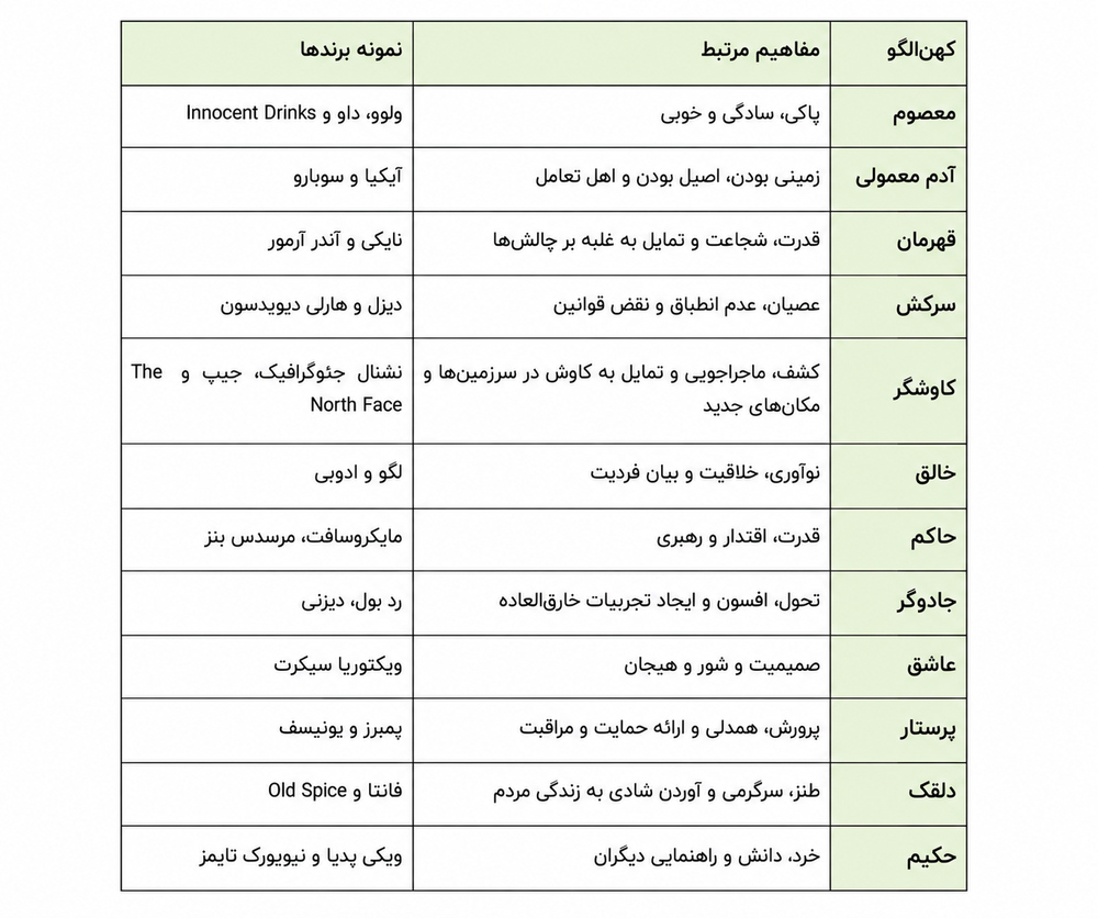 شخصیت برند
