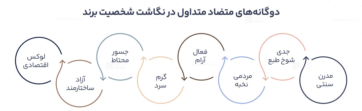 شخصیت برند