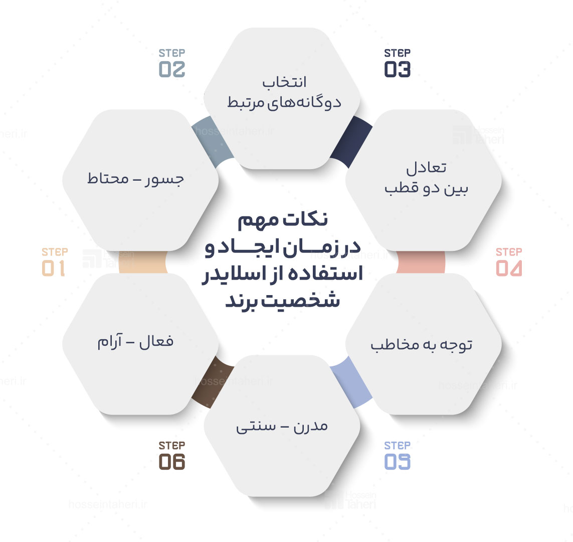 شخصیت برند