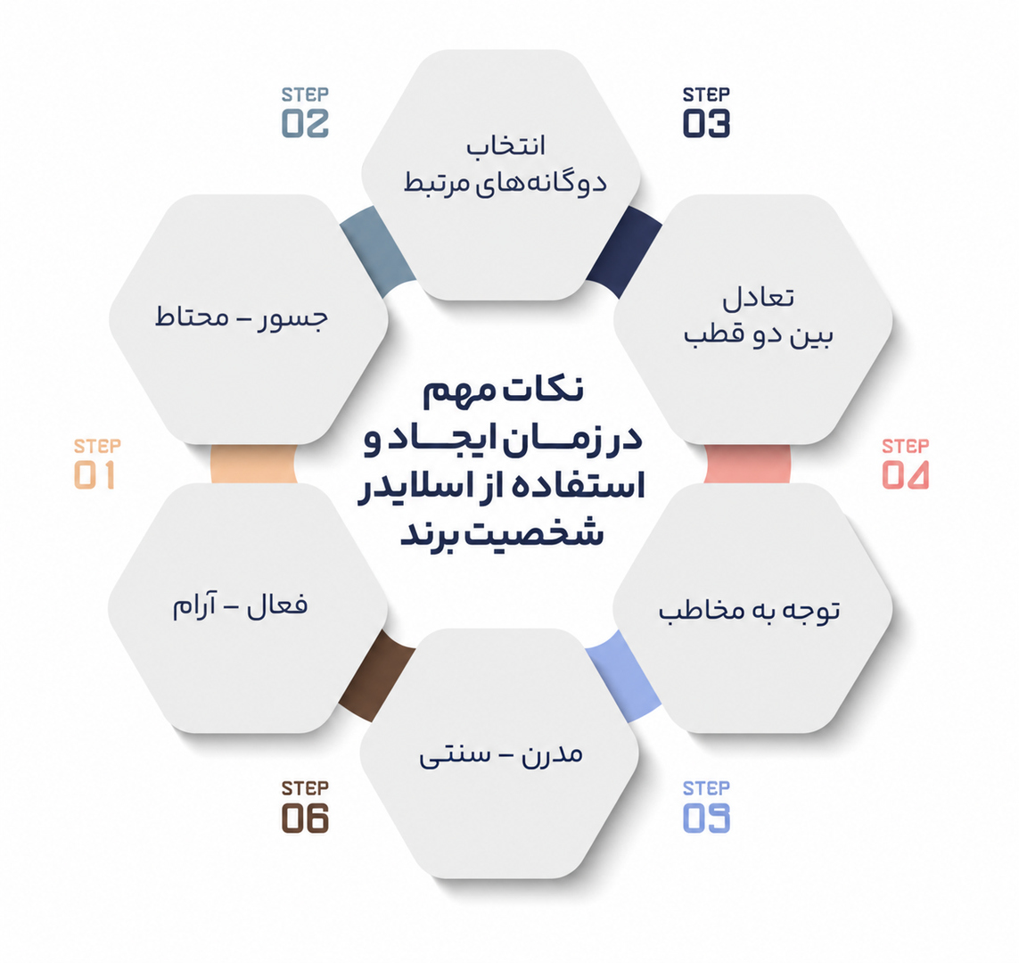 شخصیت برند
