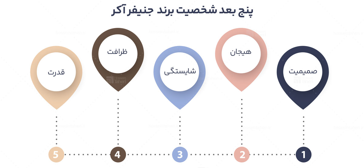 شخصیت برند
