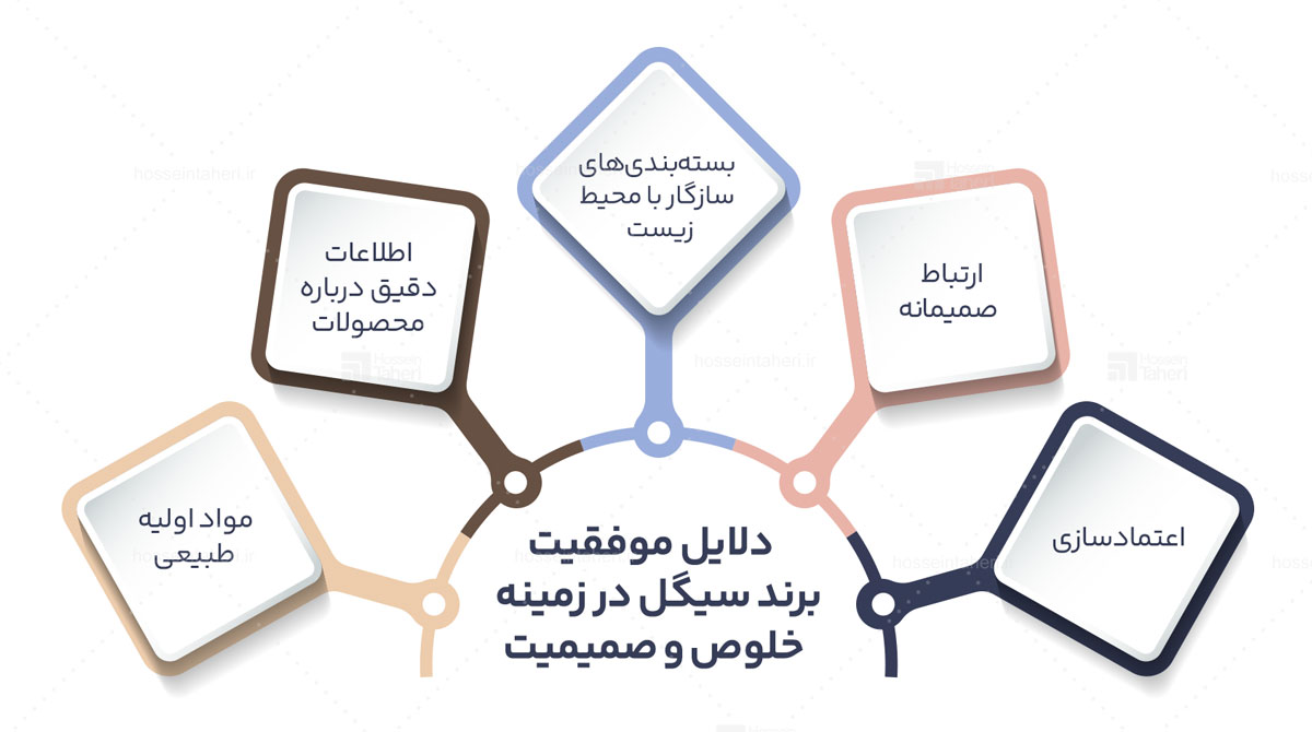 شخصیت برند