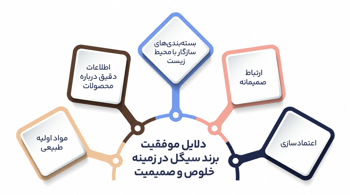 شخصیت برند