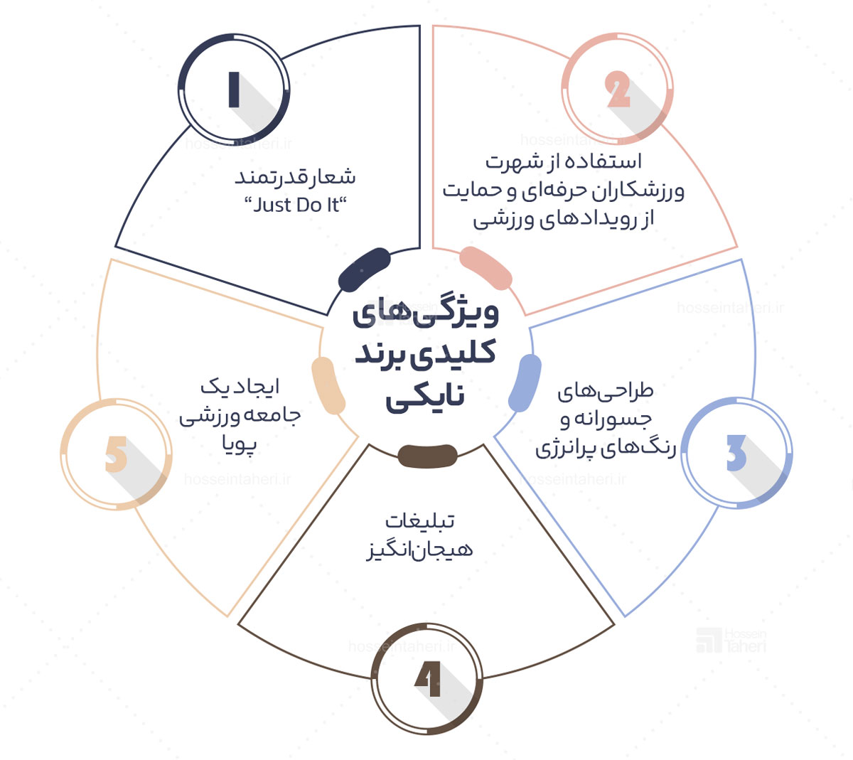 شخصیت برند