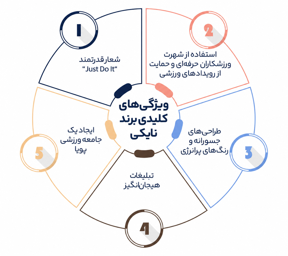 شخصیت برند