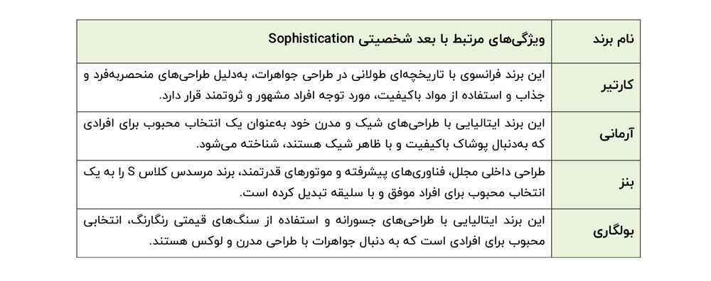 شخصیت برند