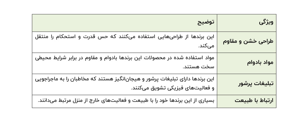 شخصیت برند
