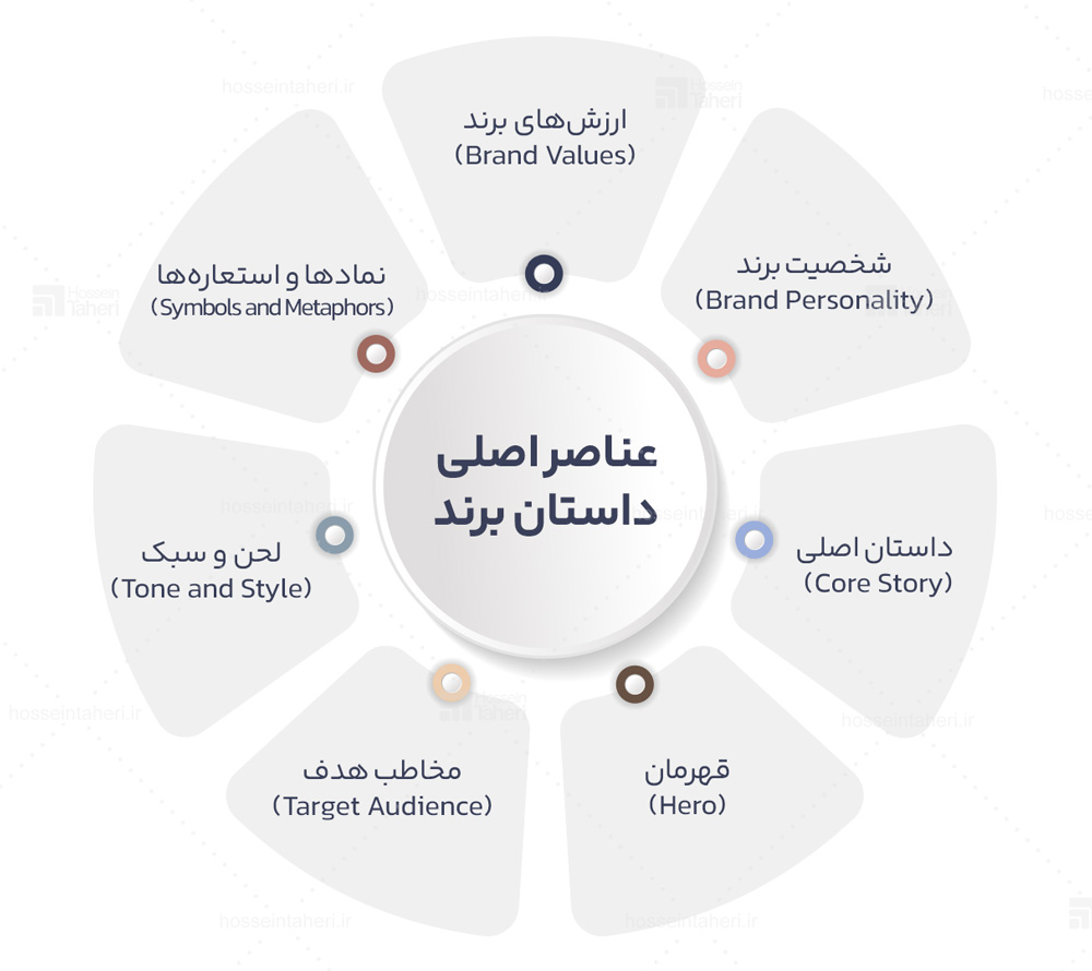 داستان برند
