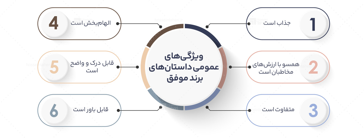 داستان برند