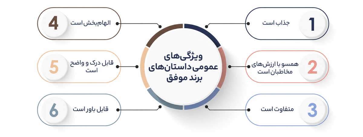 داستان برند