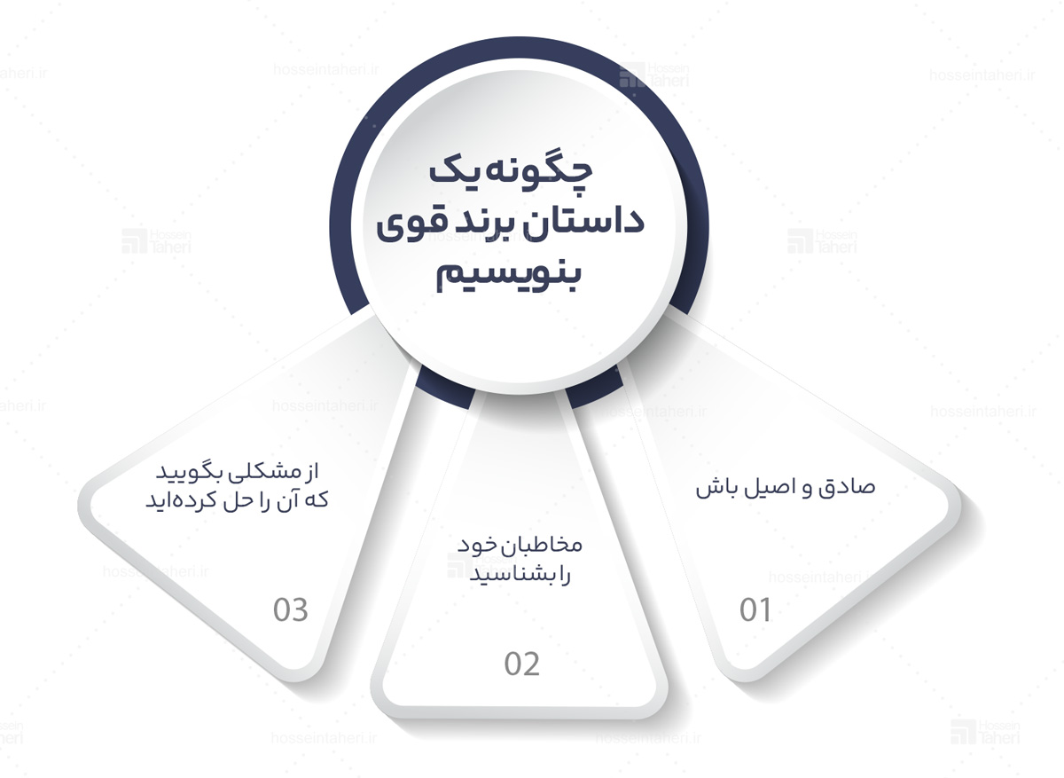 داستان برند