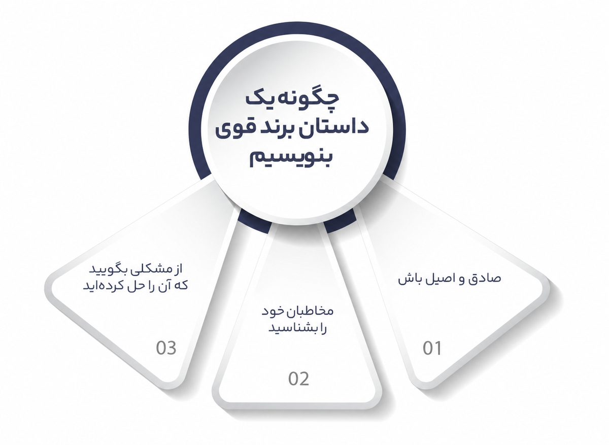 داستان برند