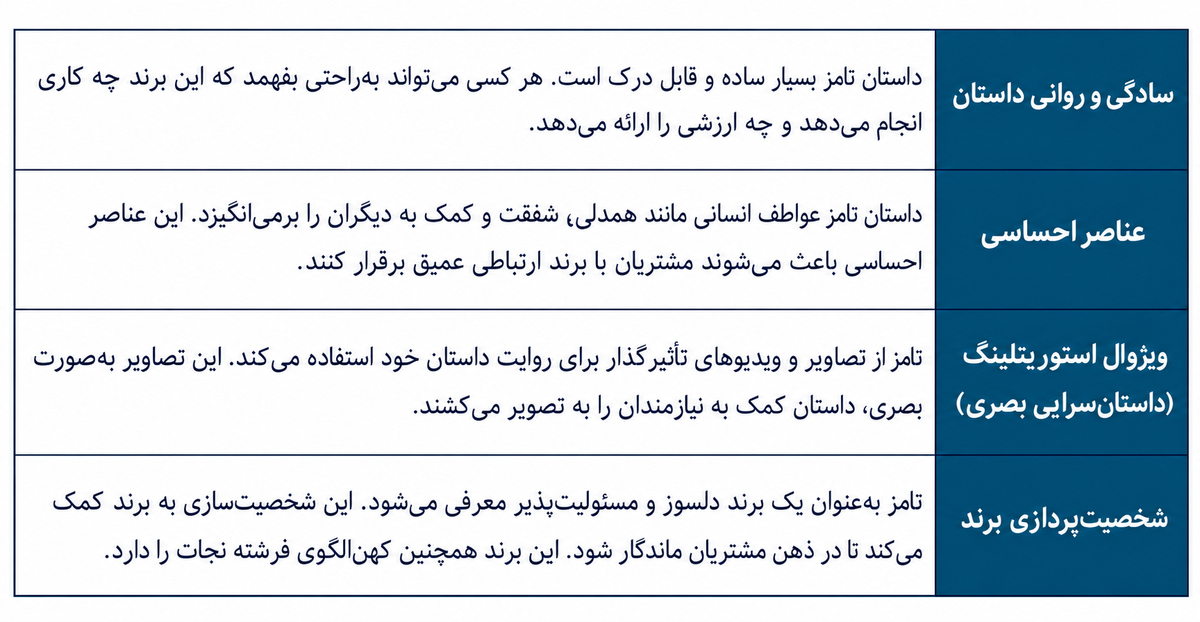 داستان برند