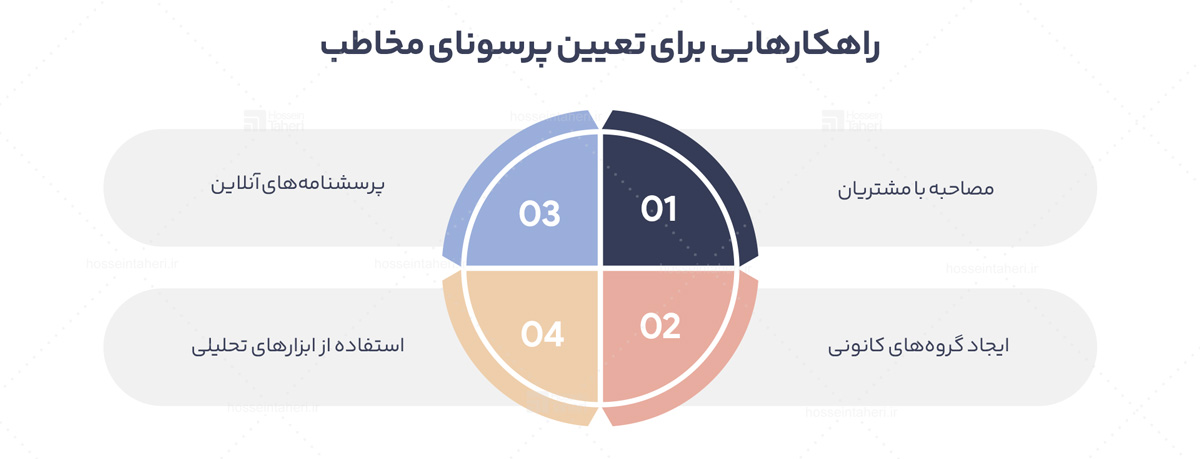 داستان برند
