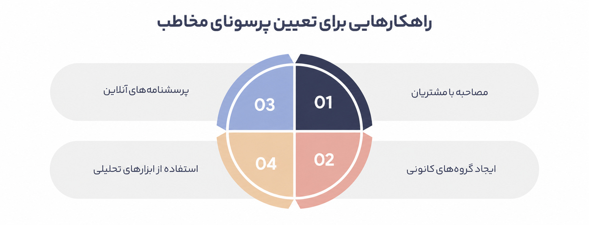 داستان برند