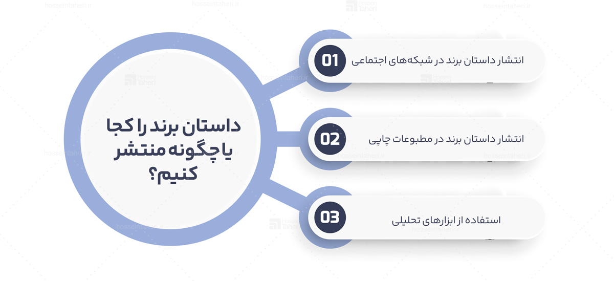 داستان برند