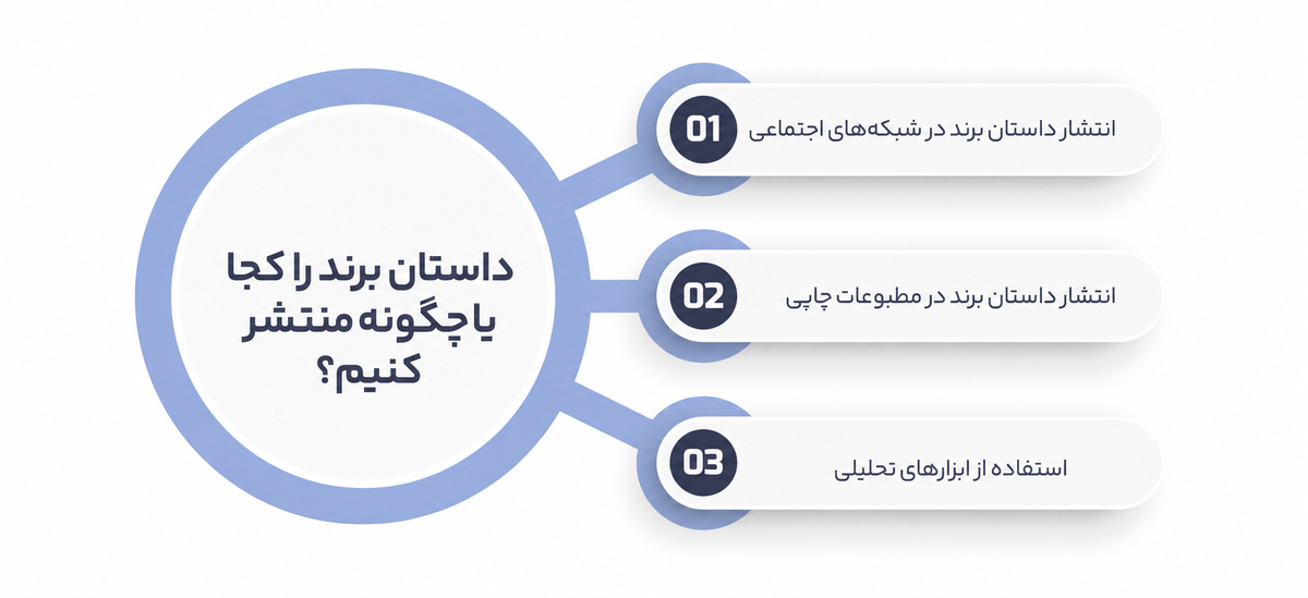 داستان برند