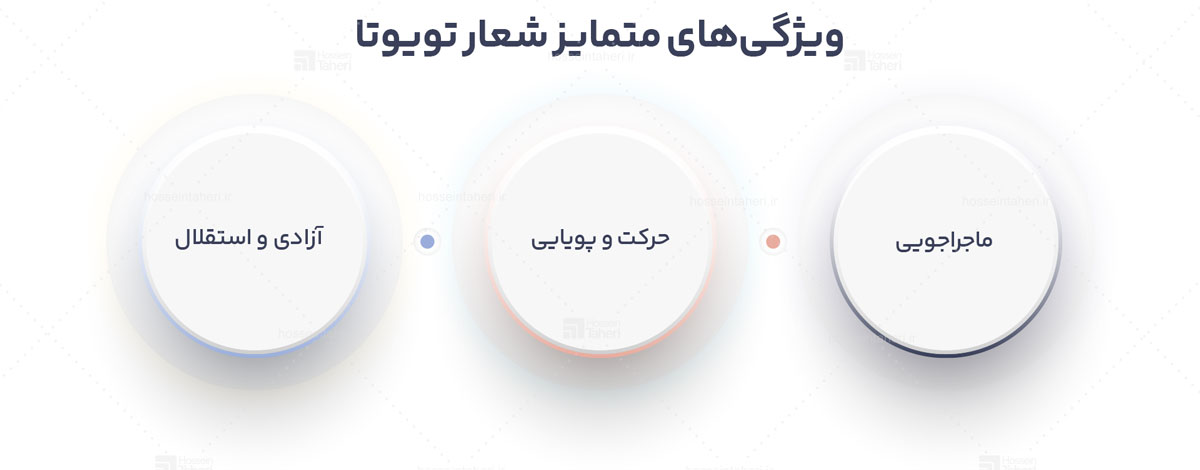 شعار برند یا تگ لاین