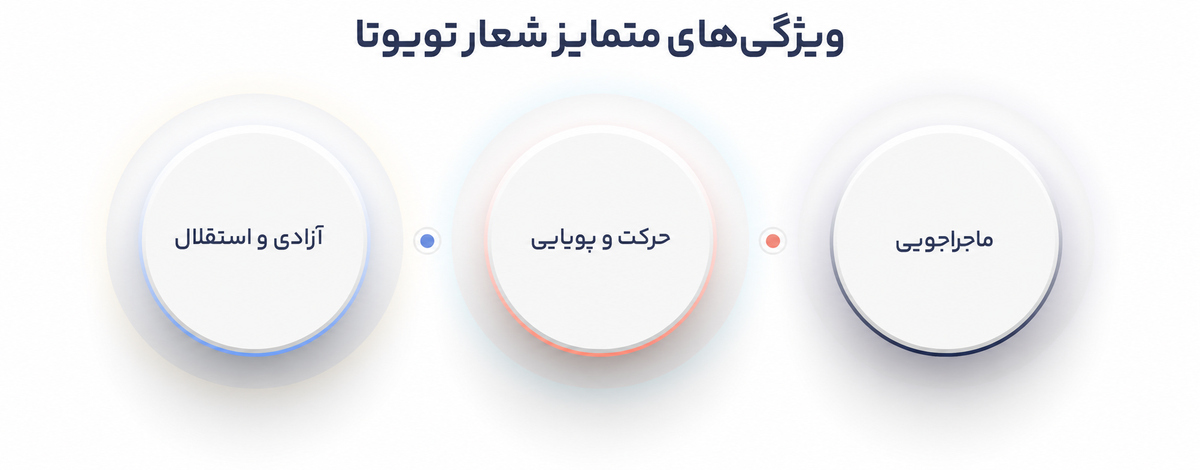 شعار برند یا تگ لاین