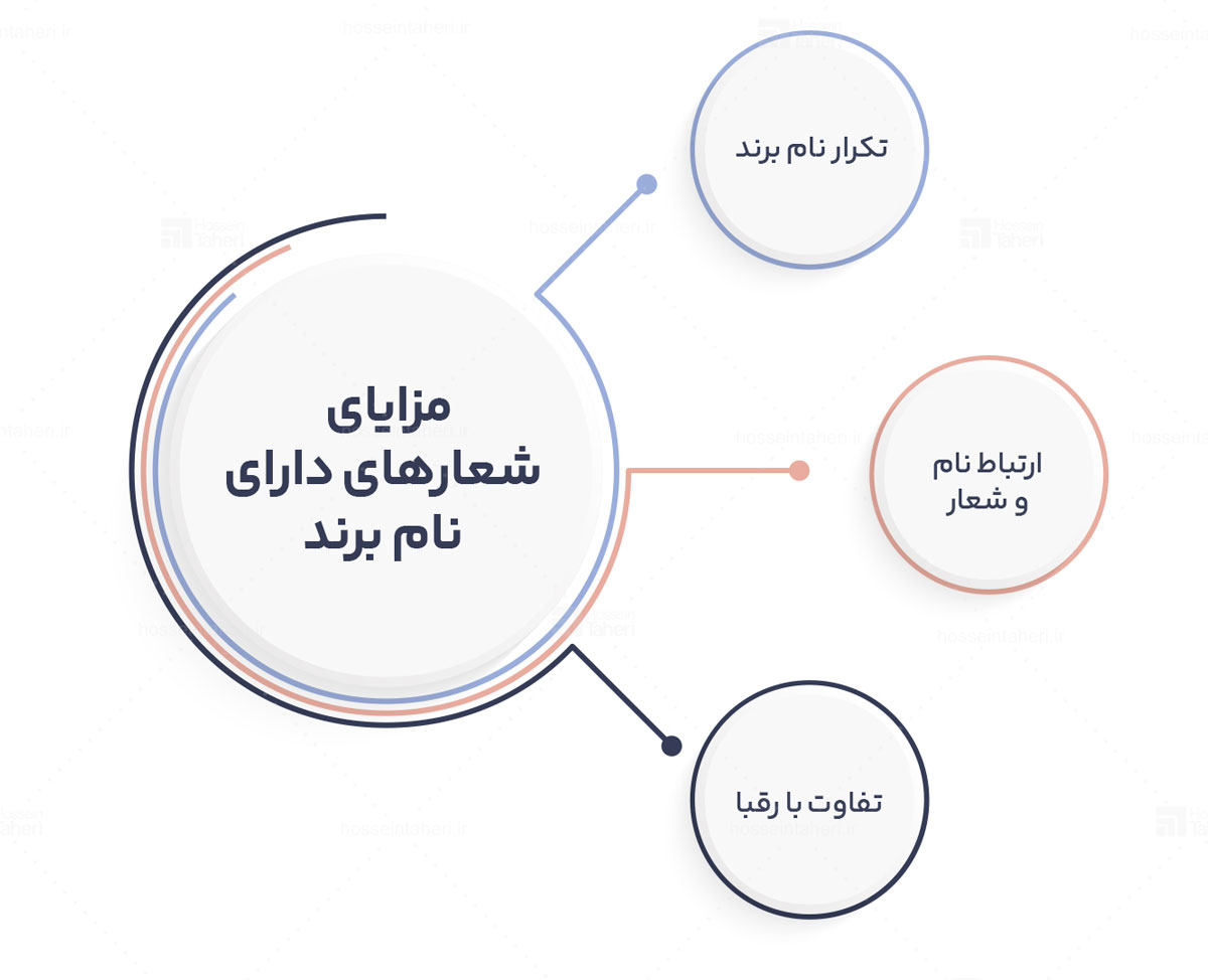 شعار برند یا تگ لاین