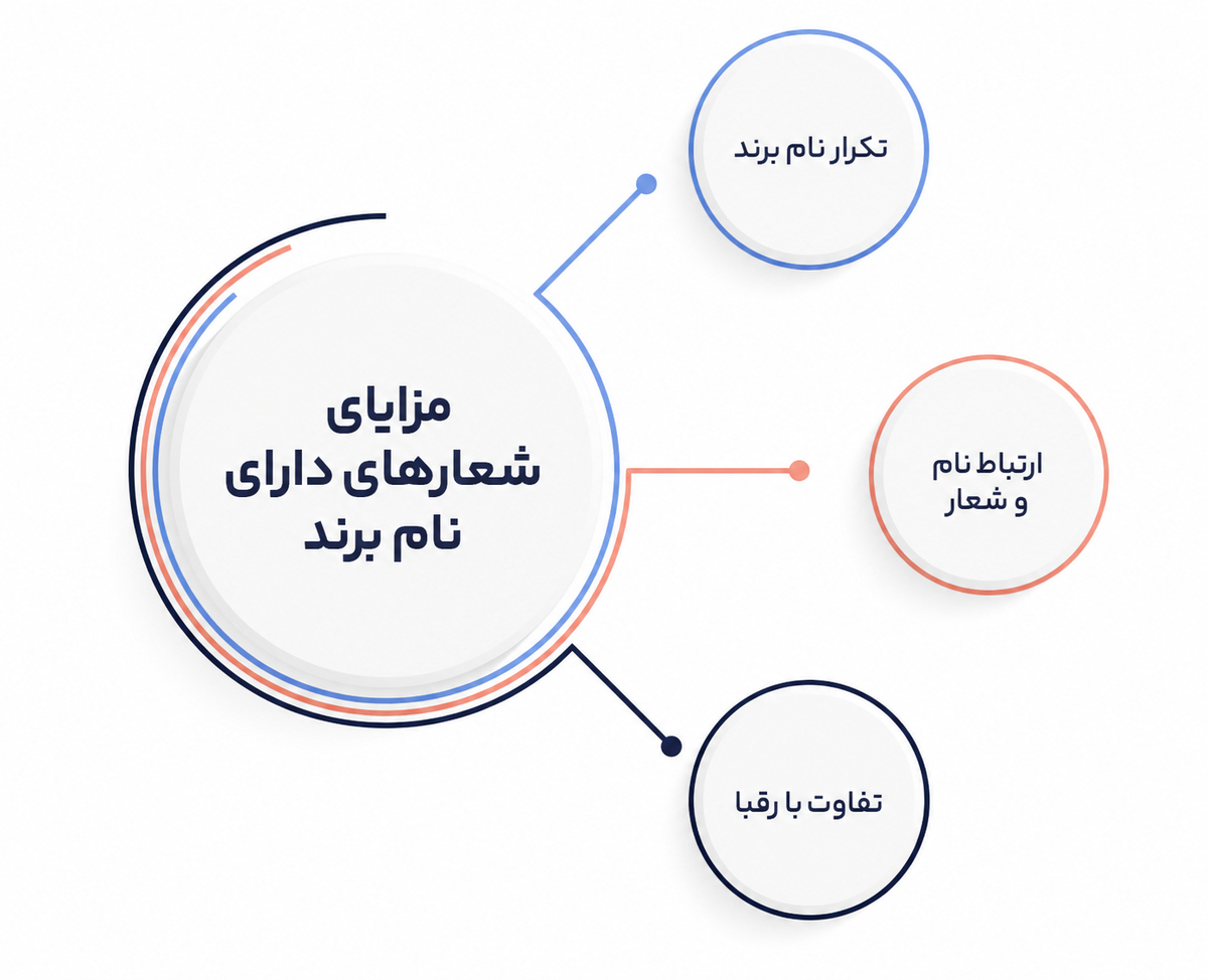 شعار برند یا تگ لاین