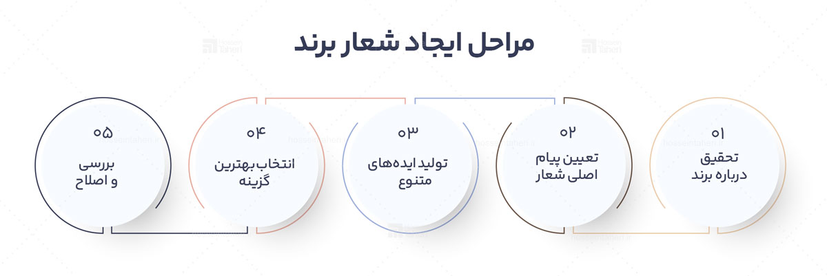شعار برند یا تگ لاین