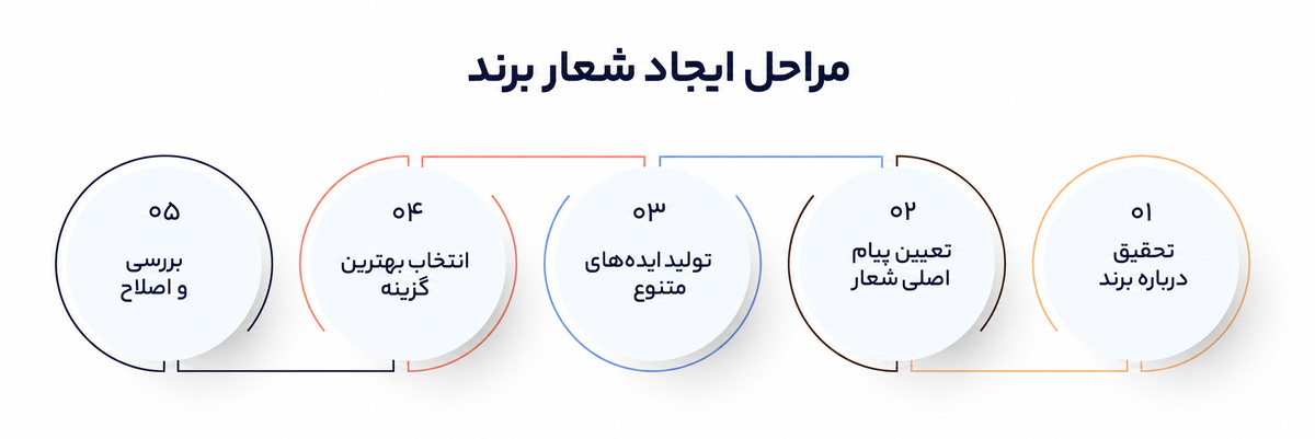شعار برند یا تگ لاین