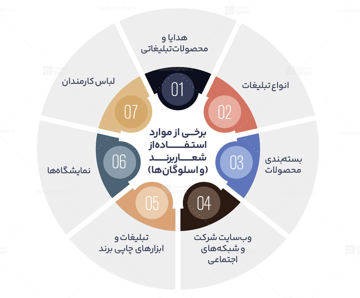 شعار برند یا تگ لاین