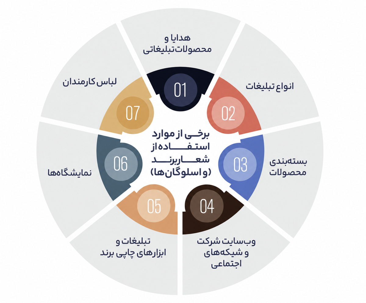 شعار برند یا تگ لاین