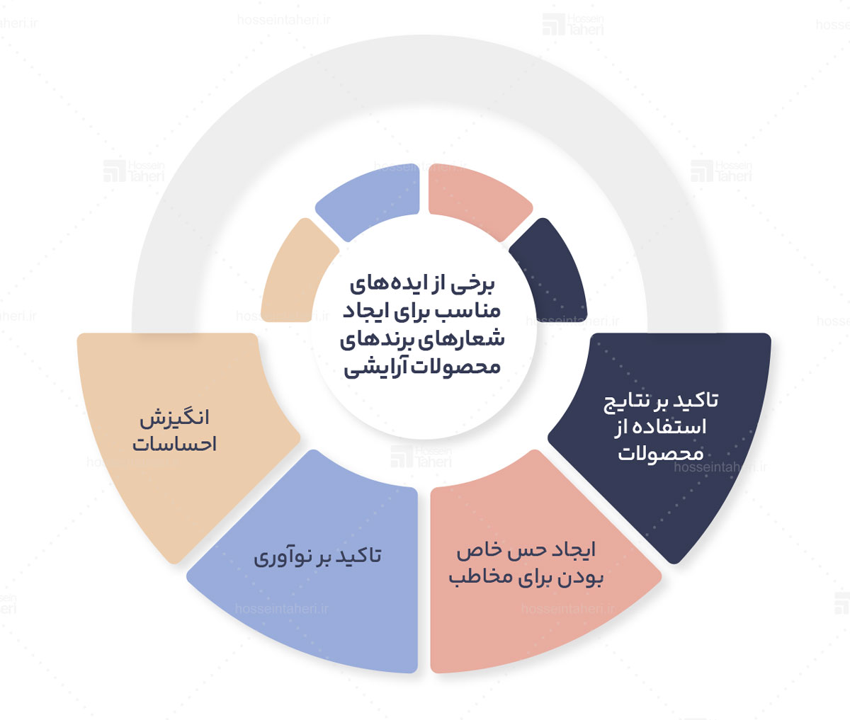 شعار برند یا تگ لاین