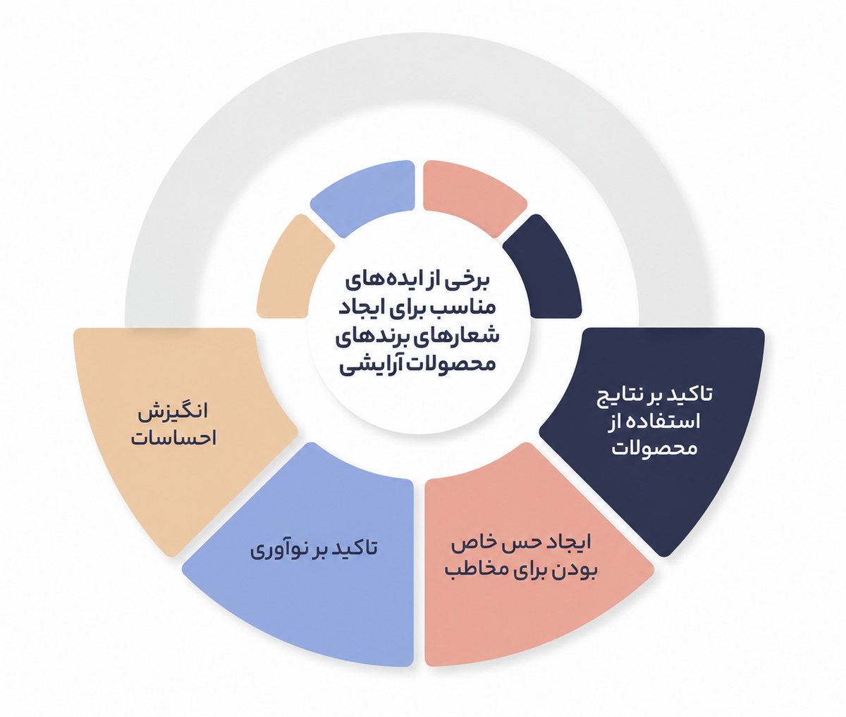 شعار برند یا تگ لاین