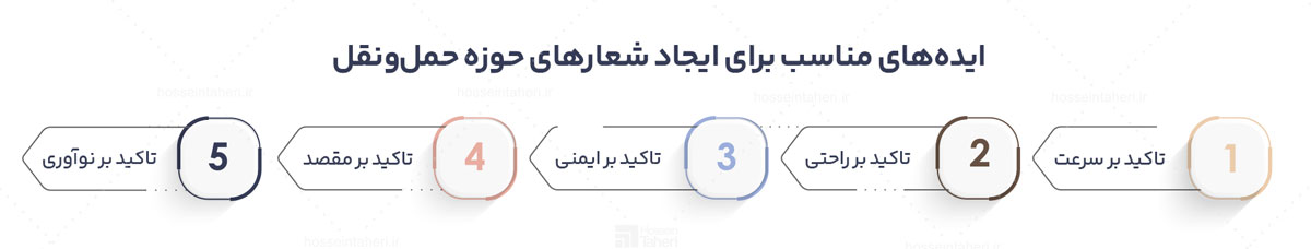 شعار برند یا تگ لاین