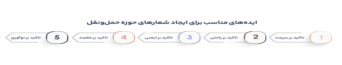 شعار برند یا تگ لاین