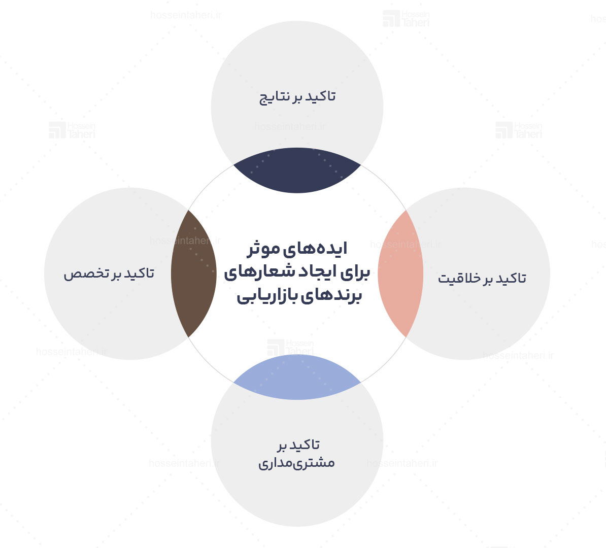 شعار برند یا تگ لاین