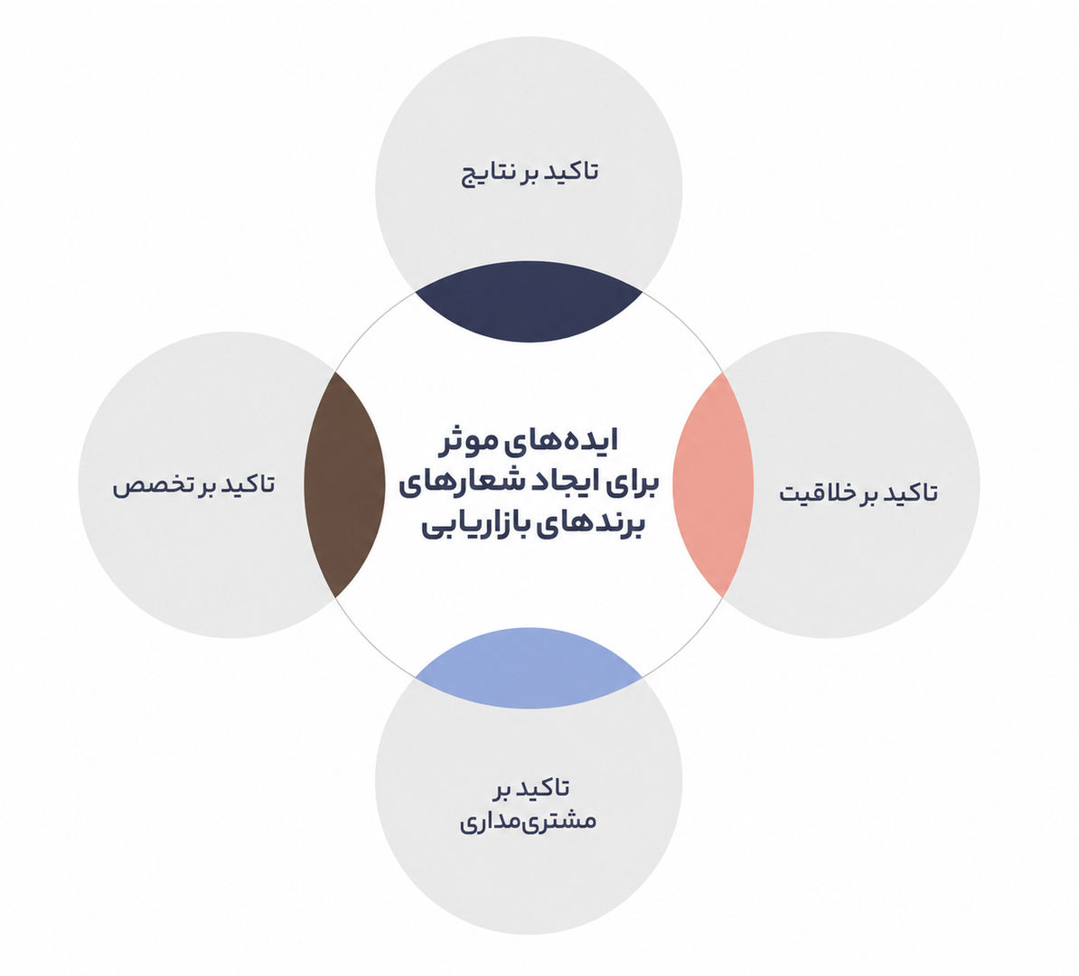 شعار برند یا تگ لاین