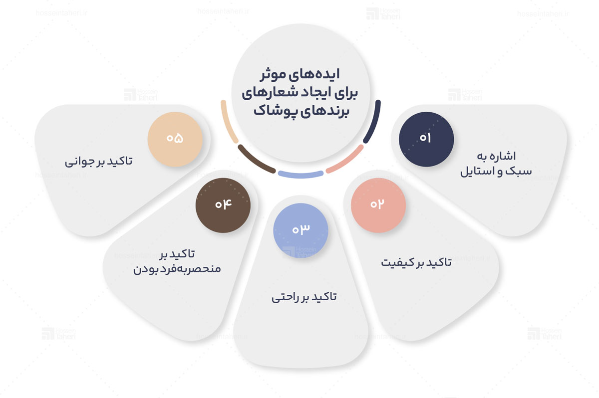 شعار برند یا تگ لاین