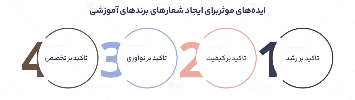 شعار برند یا تگ لاین