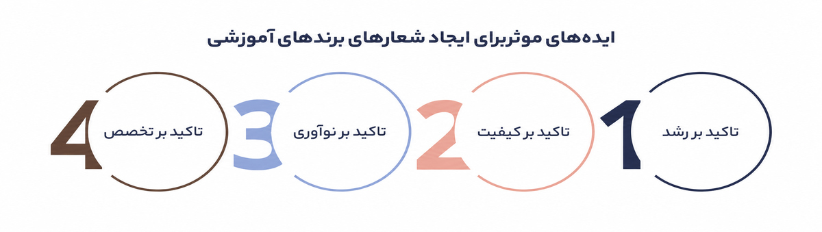 شعار برند یا تگ لاین