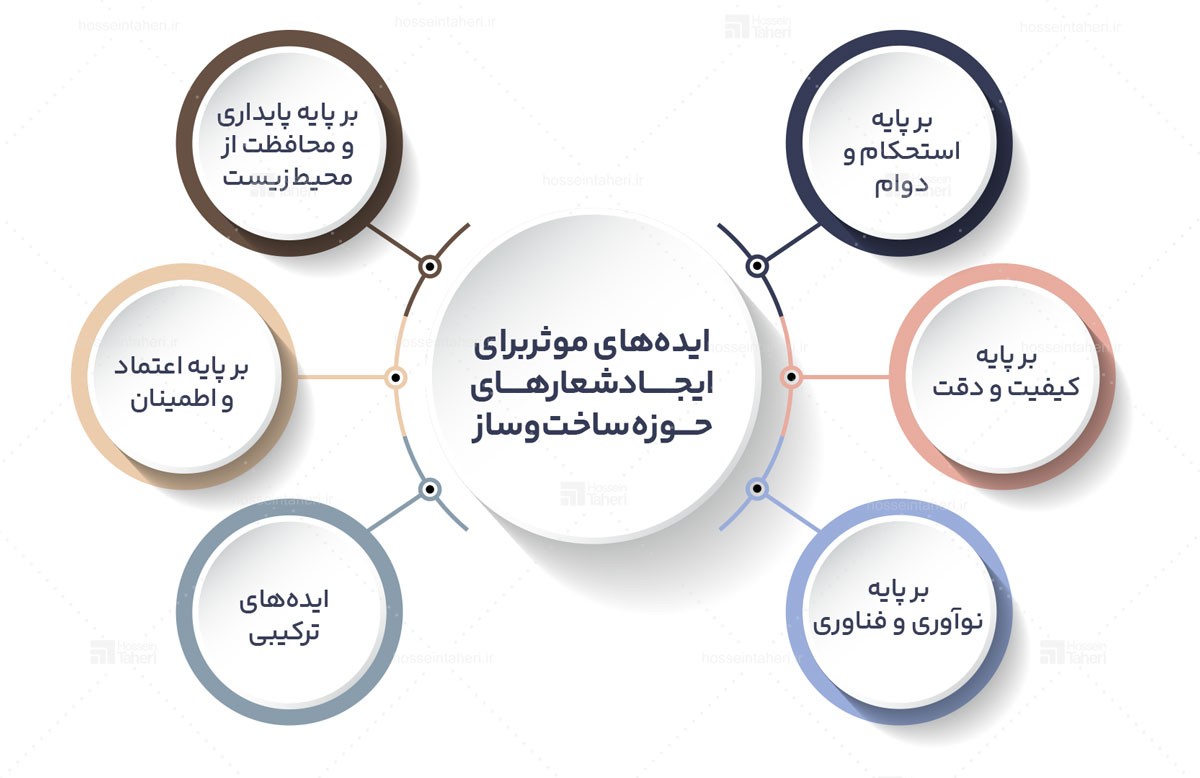 شعار برند یا تگ لاین