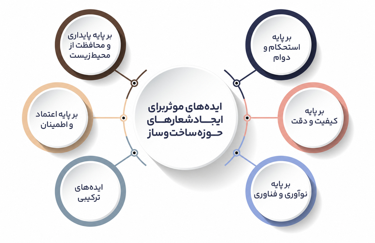 شعار برند یا تگ لاین