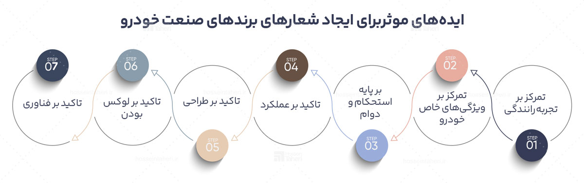 شعار برند یا تگ لاین