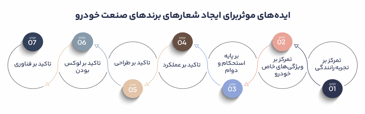 شعار برند یا تگ لاین