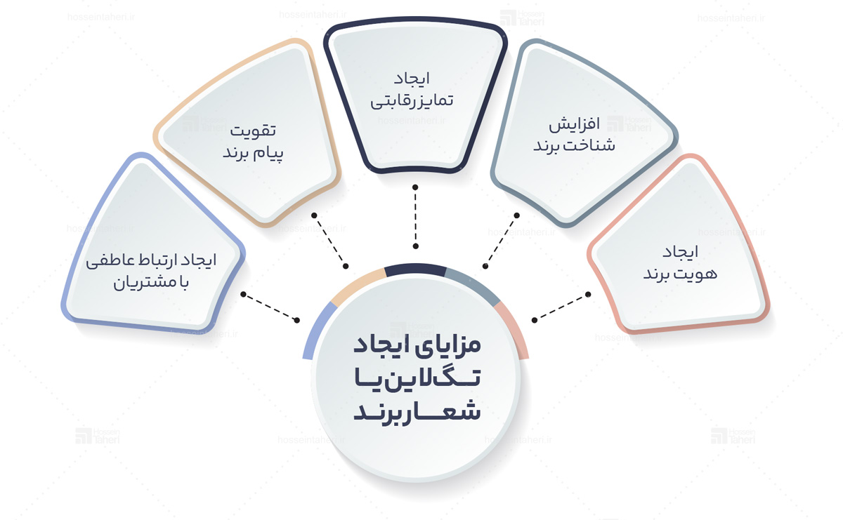 شعار برند یا تگ لاین