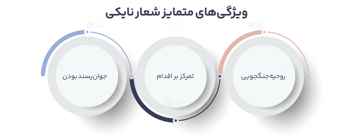 شعار برند یا تگ لاین