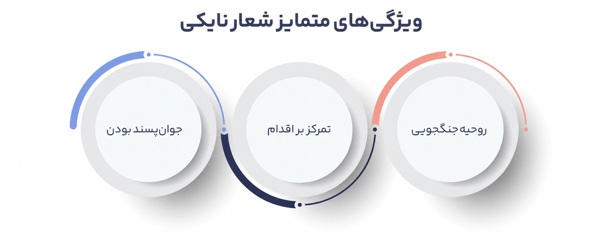 شعار برند یا تگ لاین