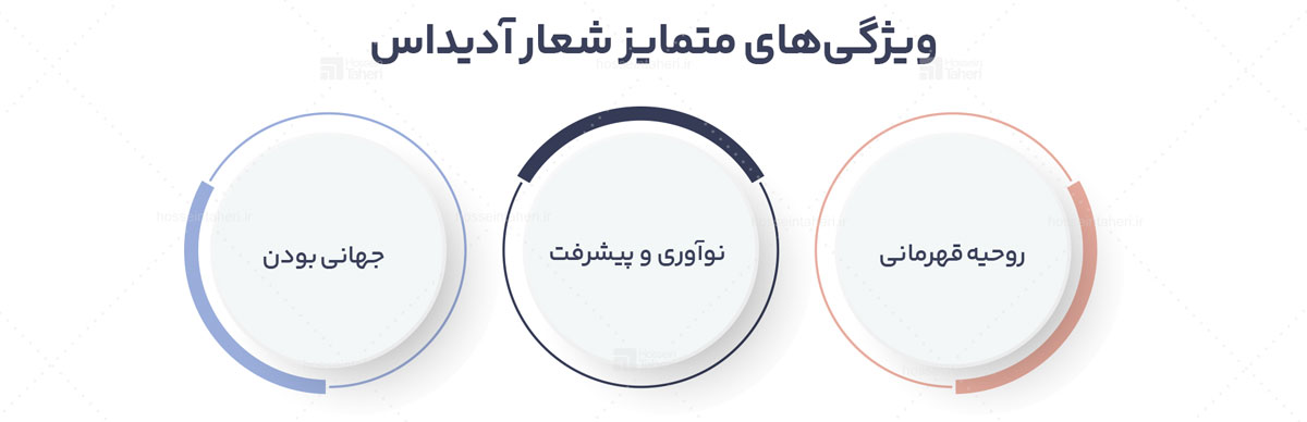 شعار برند یا تگ لاین